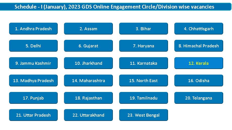 india post GDS vacancies
