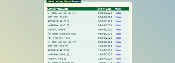 Kerala Lottery W7303