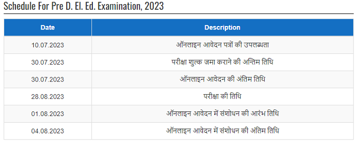 Rajasthan BSTC Important Dates