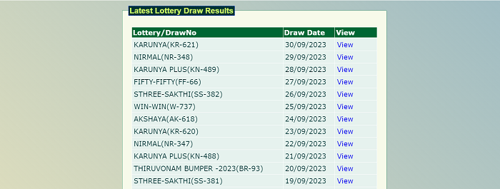 Karunya Lottery Results