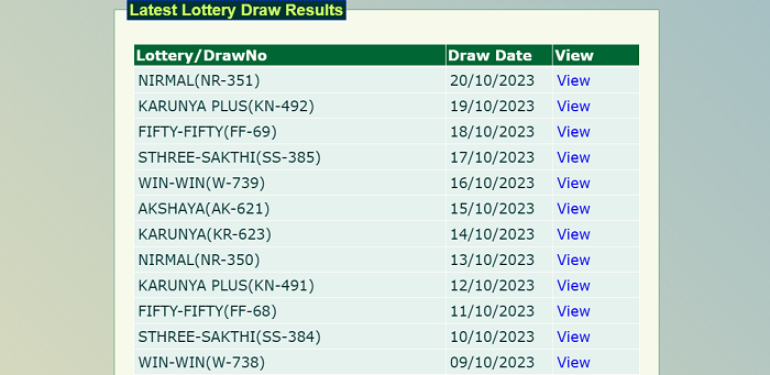 NR-251 Lottery Results