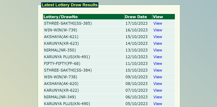 SS-385 Lottery Results