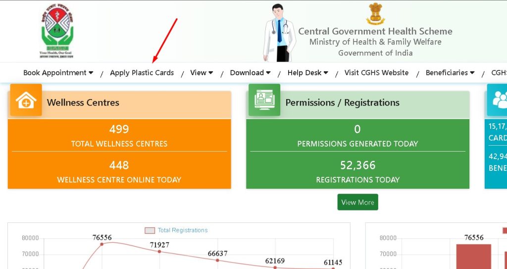 Central Government Health Scheme (CGHS): Login, Hospital List, Apply Online